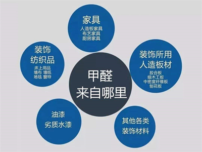 懷孕期間新房裝修后閑置多久才能入??？