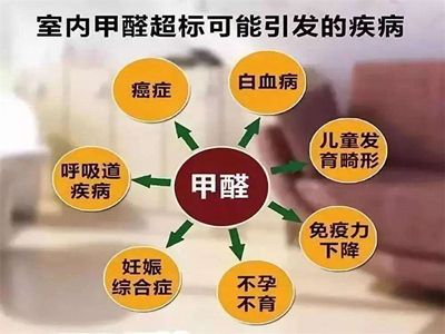 裝修公司裝修完房子為什么還要檢測(cè)甲醛殘留？