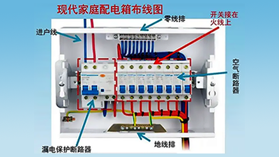 空氣開關(guān)和空氣有關(guān)系嗎？一文詳解空氣開關(guān)！